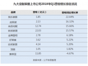 我乐厨柜招商新动态：大定制时代下坚持差异化发展